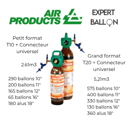 Implantation Avec Connecteur Bonbonne d'Hélium Pur Bouteille Air Products AVEC Connecteur